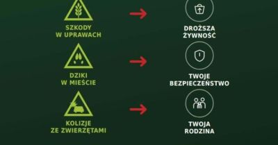 Konsultacje projektu Prawa łowieckiego do 18 października